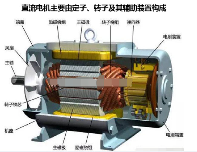 直流電機中換向器有什么作用？