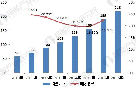 無刷電機行業(yè)發(fā)展現(xiàn)狀與未來趨勢分析——西安西瑪電機（西安西瑪電機集團股份有限公司）官方網站