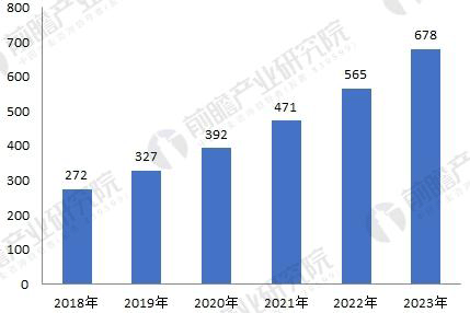 無刷電機行業(yè)發(fā)展現(xiàn)狀與未來趨勢分析——西安西瑪電機（西安西瑪電機集團股份有限公司）官方網站
