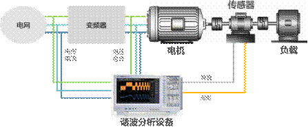 電機(jī)與驅(qū)動器的設(shè)計注意事項和測量方法——西安西瑪電機(jī)（西安西瑪電機(jī)集團(tuán)股份有限公司）官方網(wǎng)站