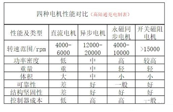 電動車電機內部結構圖詳解——西安西瑪電機（西安西瑪電機集團股份有限公司）官方網站