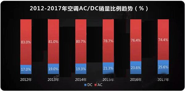  需求驅動 空調電機迎來新高點——西安西瑪電機（西安西瑪電機集團股份有限公司）官方網站