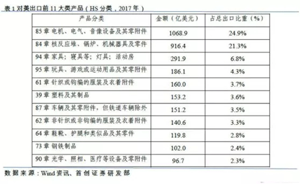 特朗普擬對中國電機行業征收關稅——西安西瑪電機（西安西瑪電機集團股份有限公司）官方網站