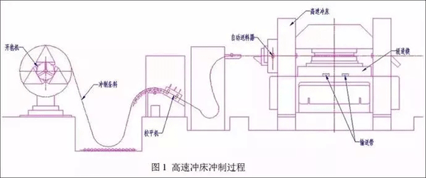 電機(jī)定轉(zhuǎn)子鐵芯零件的現(xiàn)代沖壓技術(shù)——西安西瑪電機(jī)（西安西瑪電機(jī)集團(tuán)股份有限公司）官方網(wǎng)站
