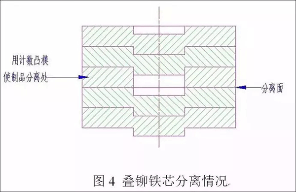 電機(jī)定轉(zhuǎn)子鐵芯零件的現(xiàn)代沖壓技術(shù)——西安西瑪電機(jī)（西安西瑪電機(jī)集團(tuán)股份有限公司）官方網(wǎng)站