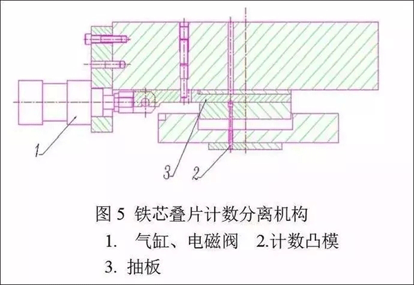 電機(jī)定轉(zhuǎn)子鐵芯零件的現(xiàn)代沖壓技術(shù)——西安西瑪電機(jī)（西安西瑪電機(jī)集團(tuán)股份有限公司）官方網(wǎng)站