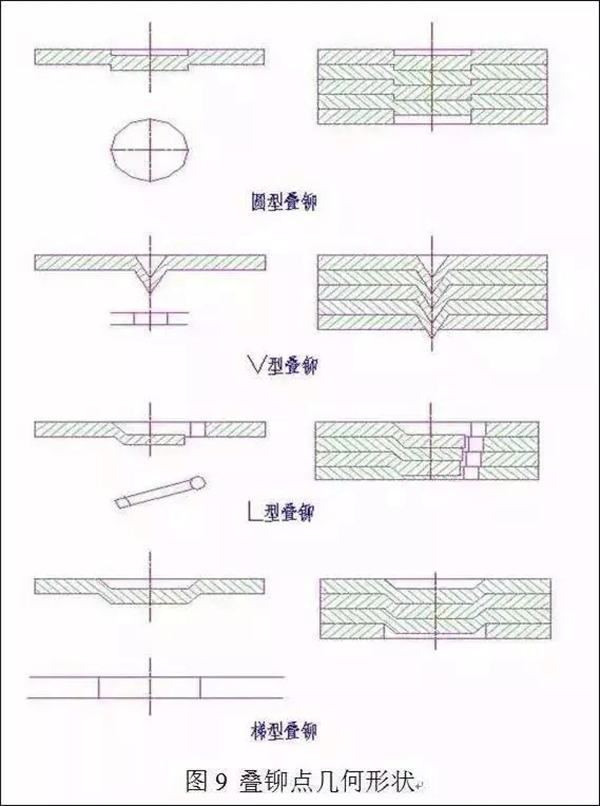 電機(jī)定轉(zhuǎn)子鐵芯零件的現(xiàn)代沖壓技術(shù)——西安西瑪電機(jī)（西安西瑪電機(jī)集團(tuán)股份有限公司）官方網(wǎng)站
