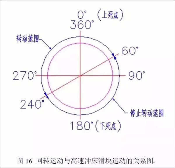 電機(jī)定轉(zhuǎn)子鐵芯零件的現(xiàn)代沖壓技術(shù)——西安西瑪電機(jī)（西安西瑪電機(jī)集團(tuán)股份有限公司）官方網(wǎng)站