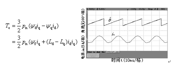 如何提高電機設計能效——西安西瑪電機（西安西瑪電機集團股份有限公司）官方網站