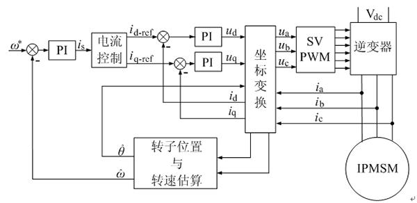 如何提高電機設計能效——西安西瑪電機（西安西瑪電機集團股份有限公司）官方網站