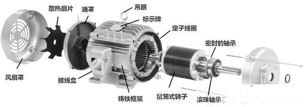西安西瑪生產的同步電機和異步電機到底哪里不一樣？如何應用？
